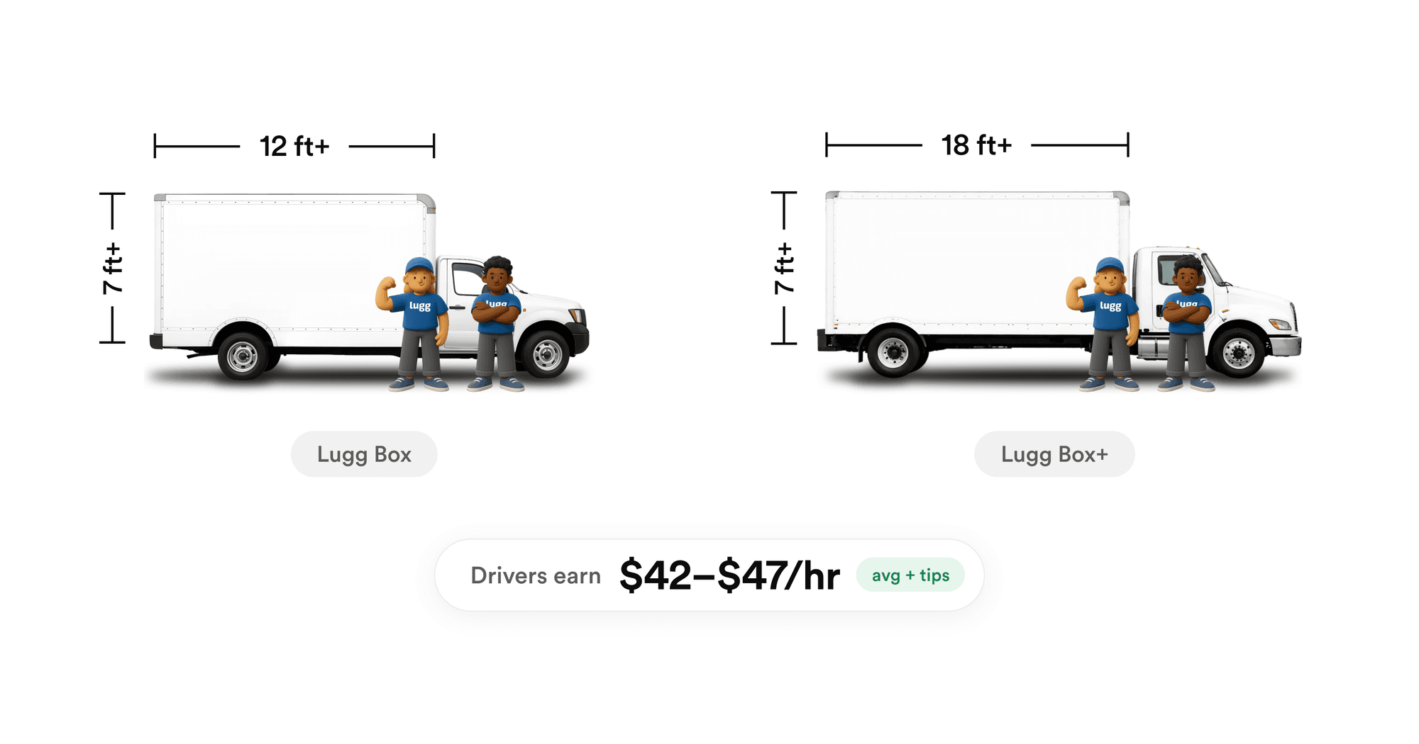 Two Lugg movers beside a Lugg Box truck (12 ft+ cargo length, 7 ft+ tall) and a longer Lugg Box+ truck (18 ft+ length, 7 ft+ tall), the two box truck tiers that qualify to drive for Lugg