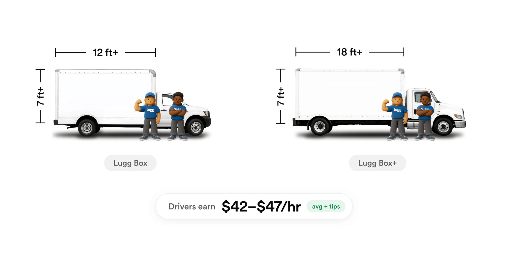 Two Lugg movers beside a Lugg Box truck (12 ft+ cargo length, 7 ft+ tall) and a longer Lugg Box+ truck (18 ft+ length, 7 ft+ tall), the two box truck tiers that qualify to drive for Lugg