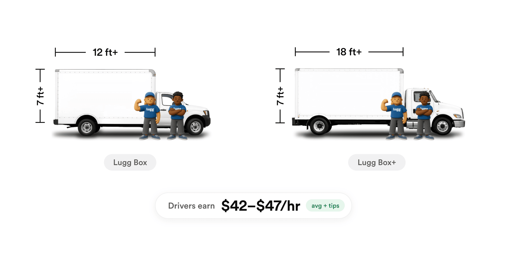 Two Lugg movers beside a Lugg Box truck (12 ft+ cargo length, 7 ft+ tall) and a longer Lugg Box+ truck (18 ft+ cargo length, 7 ft+ tall), the two box truck tiers that qualify to drive for Lug